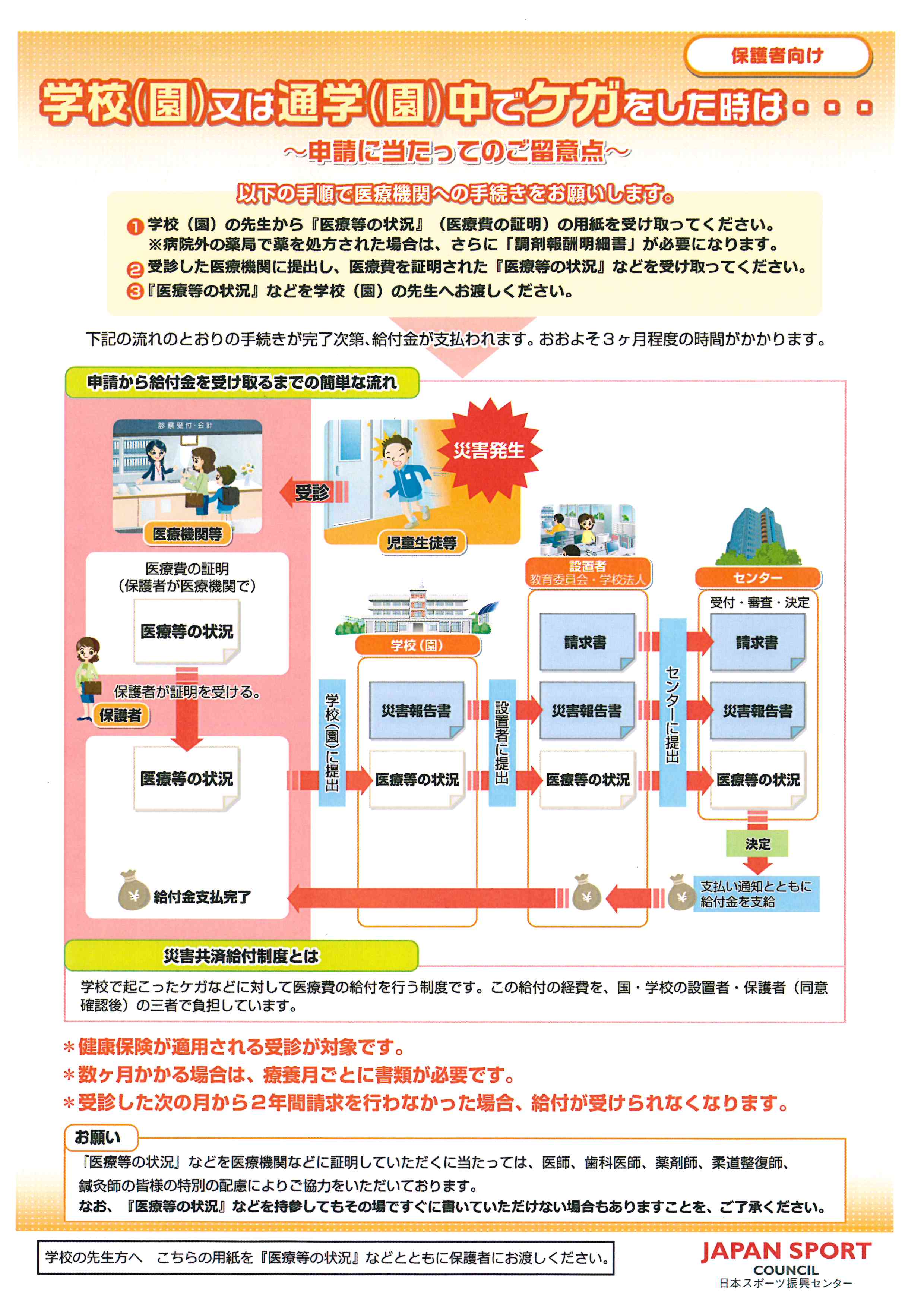 日本スポーツ振興センター災害共済給付手続きについて