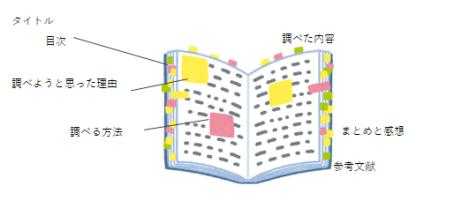 応募作品の作り方