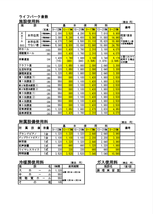 使用料金表