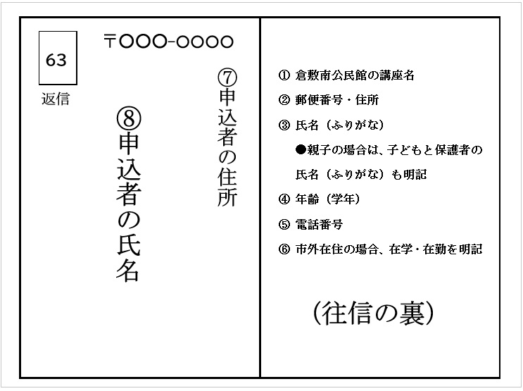 往復はがき記入例