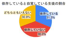 スライド３