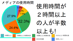 スライド４