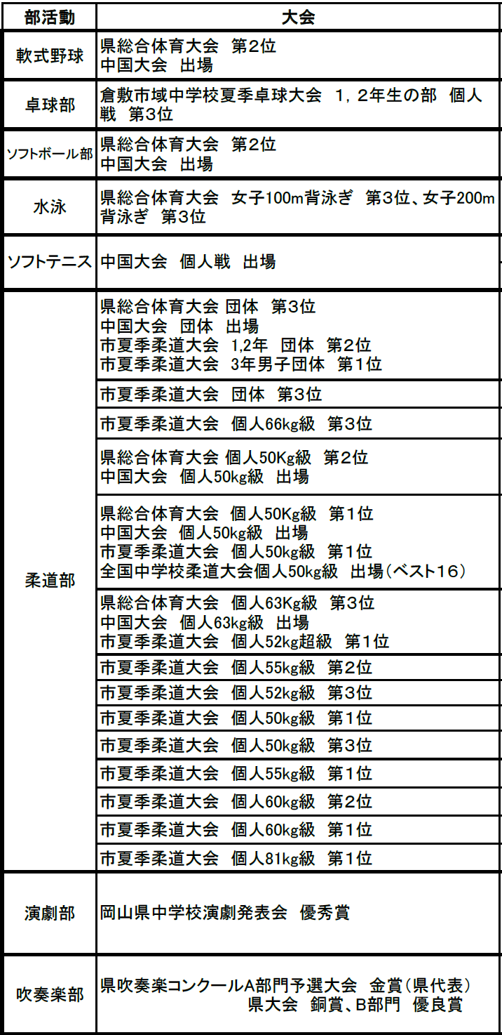R6大会結果