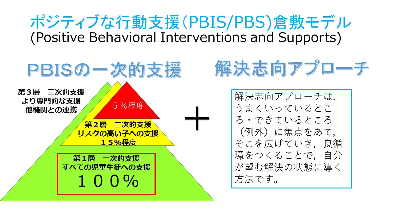 ポジティブな行動支援（倉敷モデル）図