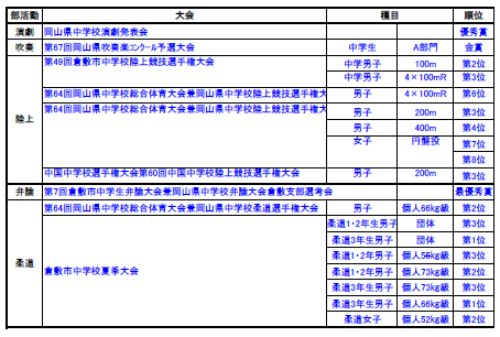 令和8年度大会結果