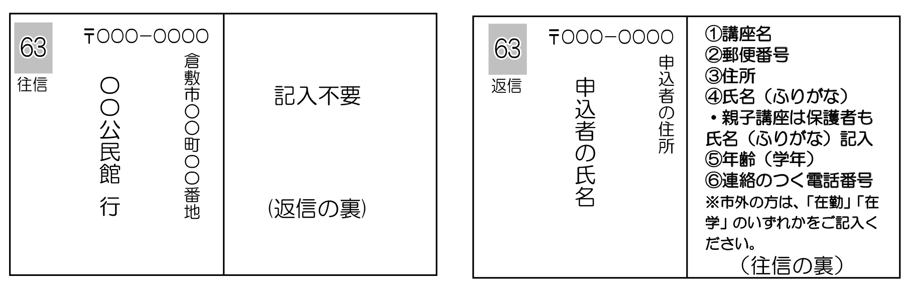 往復ハガキ記入方法