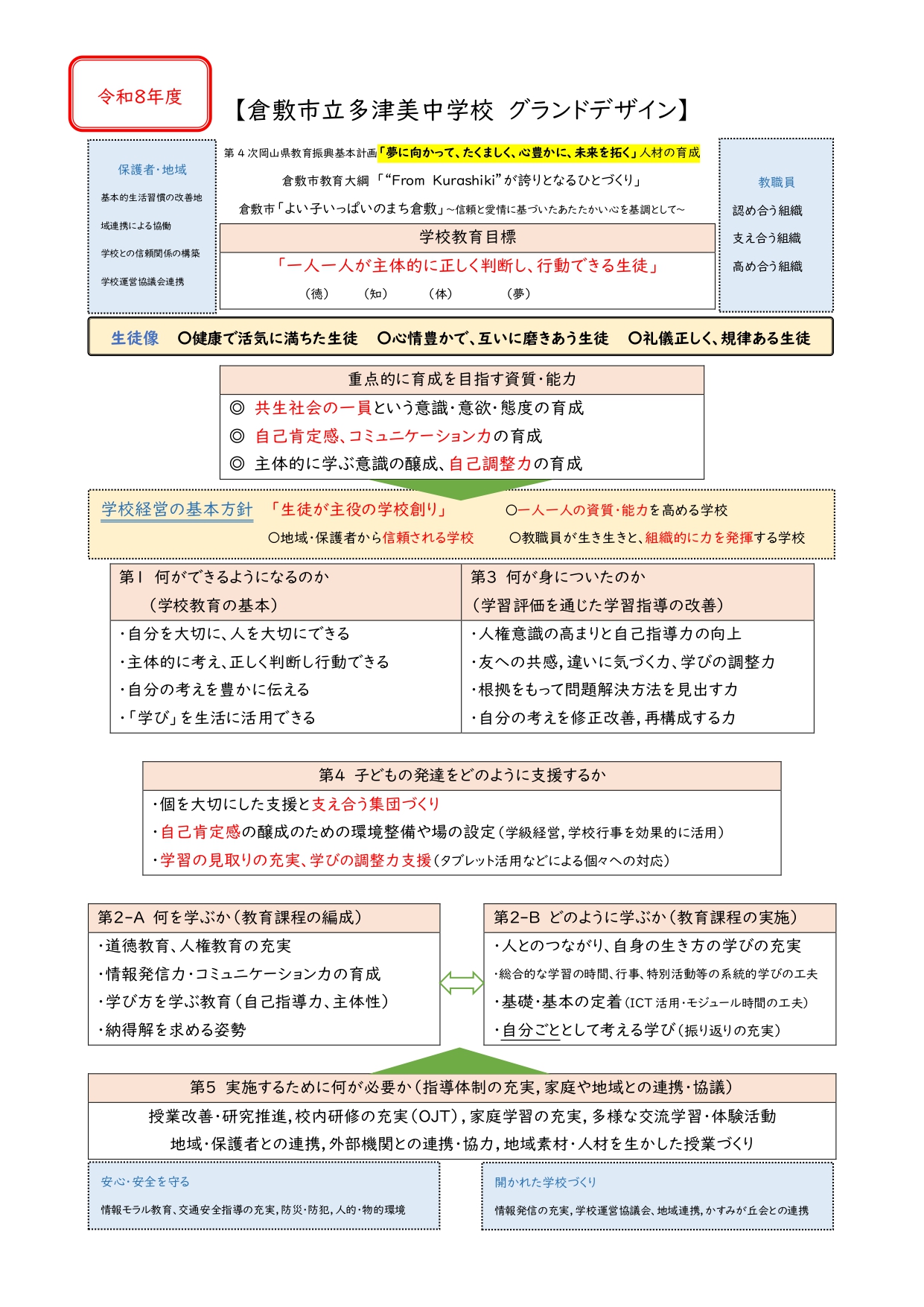 グランドデザイン